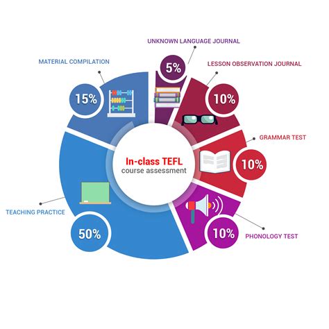 Esl job listings are updated everyday. TEFL Assessment | International TEFL & TESOL Training
