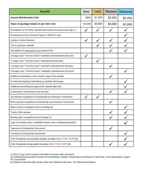 Many parts of a machine have an ideal afara recommends having the maintenance planner write and plan checklists with input from the. Hotel Maintenance Checklist Template | Checklist template ...