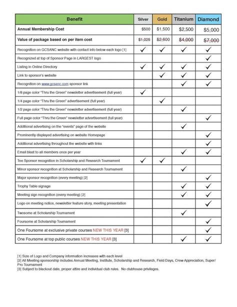 Sample maintenance supervisor job description. Hotel Maintenance Checklist Template | Checklist template ...