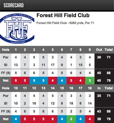 Golf gamebook is the digital scorecard that gives you a gallery of fans every time you're on the golf course and a diary to store your golf memories. VPAR and the Future of Amateur Golf Scoring | Golficity