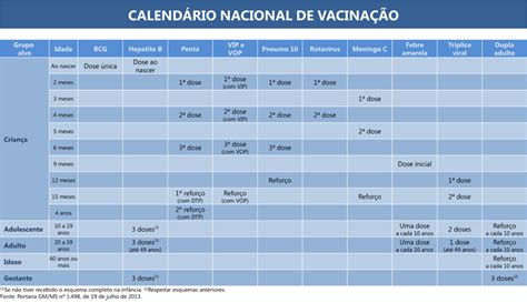 O calendário básico de vacinação brasileiro é aquele definido pelo programa nacional de imunizações (pni) e corresponde ao conjunto de vacinas consideradas de interesse. As primeiras vacinas do bebê | Blog Maria Barriga - Moda ...