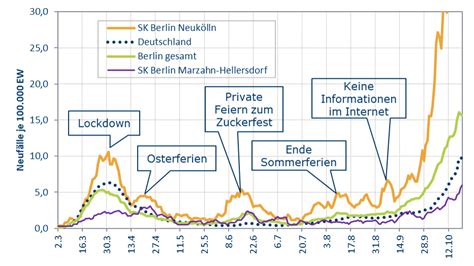 Maybe you would like to learn more about one of these? IGES Pandemie Monitor: Die Corona-Krise besser verstehen