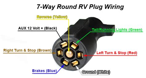 This chevy 7 pin trailer wiring. 7-Way Wire ConnectorJammy, Inc. - Lighting, Electronics and Precision Metal
