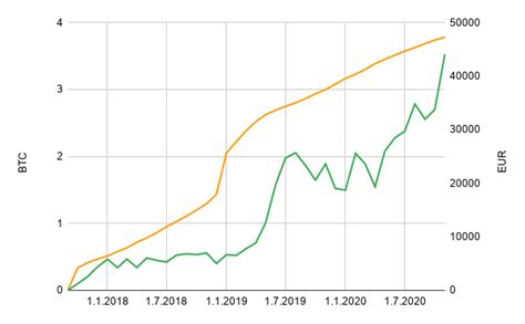 What is the highest ethereum has ever been? Stacking 'em Volume 6 (November 2020) - Early Retirement ...