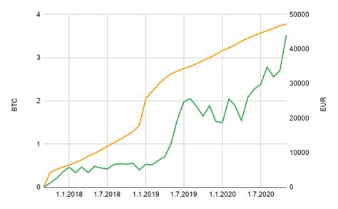 What is the highest ethereum has ever been? Stacking 'em Volume 6 (November 2020) - Early Retirement ...