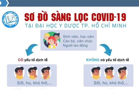 Việt nam hiện có 1.549 bệnh nhân. Thông tin hướng dẫn sàng lọc, phòng chống dịch Covid-19.