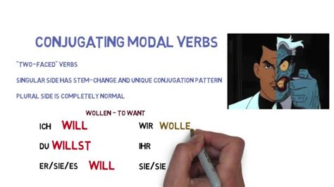 Modal verbs are auxiliary verbs (also called helping verbs) like can, will, could, shall, must, would, might, and should. K6 - Modal Verbs - YouTube