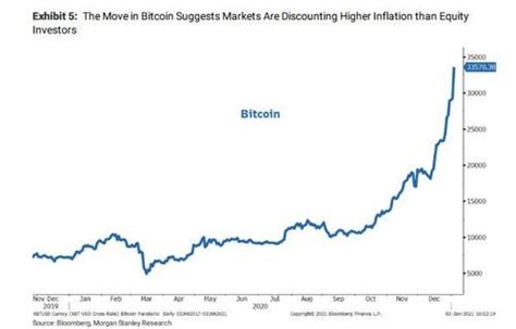 Detailed explanation of bitcoin and how it is traded at the time when this guide was written, january 2014, the price of one bitcoin stood at $913, down. BofA: Bitcoin Is Now "The Mother Of All Bubbles"… This Is ...