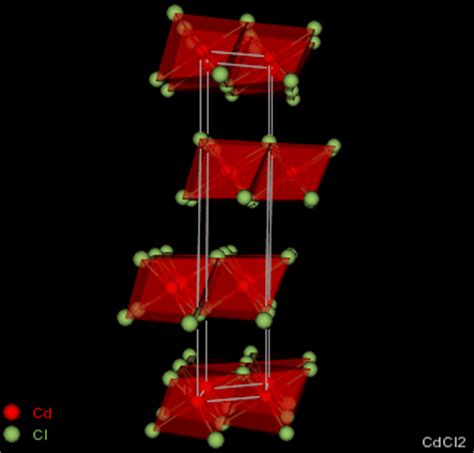 Although it is considered to be ionic, it has considerable covalent character to its bonding. VRML crystal structure gallery