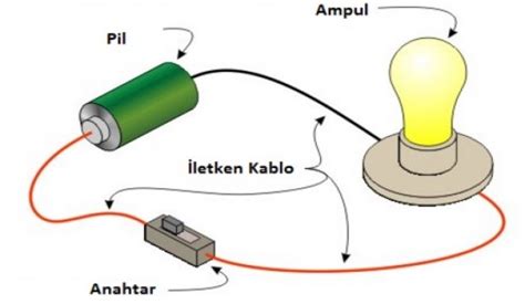 Elektrik borçunuzu sorgulayabilir ve faturanızı ödeyebilirsiniz. Basit elektrik devresi nasıl yapılır