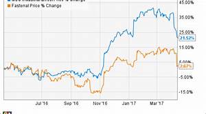 Instant Analysis What Fastenal 39 S Results Mean To The Industrial Sector
