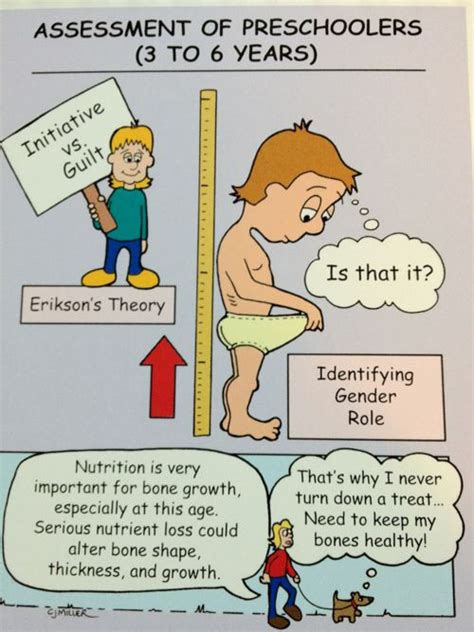 Of water with the entire anthony is a board certified pediatrician and board certified pediatric gastroenterologist. Assessment for Preschoolers (3-6) | Pediatric nursing ...