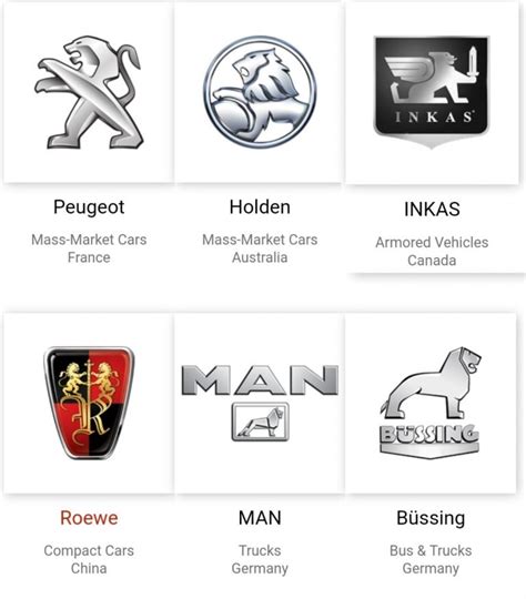 Maybe you would like to learn more about one of these? 12 jenis binatang dalam logo kenderaan, Proton pun guna ...