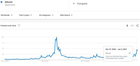 The realized cap eliminates the impact of lost or dormant coins that haven't been moved for long. 'Rat poison squared' Bitcoin passes Warren Buffett's ...