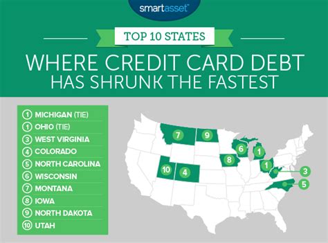 Jul 09, 2021 · average credit card debt varied widely by state. States Where Credit Card Debt Has Shrunk the Fastest - SmartAsset