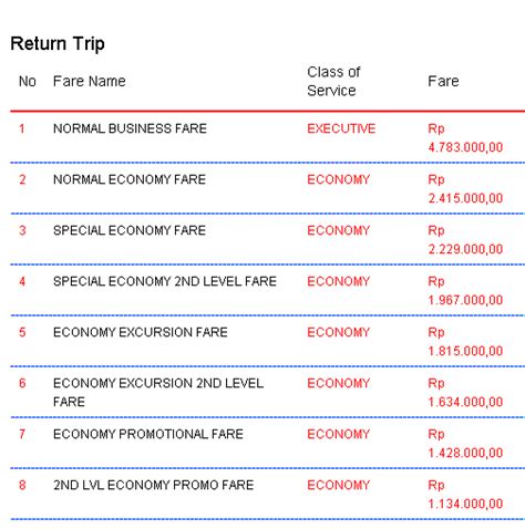 7 tips mudah dapatkan harga tiket tambang murah airasia muslimtravelbug. 43 PROMO TIKET MURAH AIRASIA 2014 - Flight