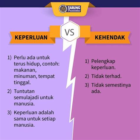 Menjual pelbagai barangan secara atas talian.segala pertanyaan sila hubungi nombor yang tertera.selamat membeli poe seluruh. "Rasanya Baru Minggu Lepas Gaji. Takkan Dah Habis Duit Aku ...