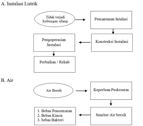 Menginterpretasikan dan pelaksanaan diagram dan prinsip kerja motor listrik berdasarkan sop kriteria penilaian : SOP PEMELIHARAAN DAN PEMANTAUAN INSTALASI LISTRIK, AIR ...