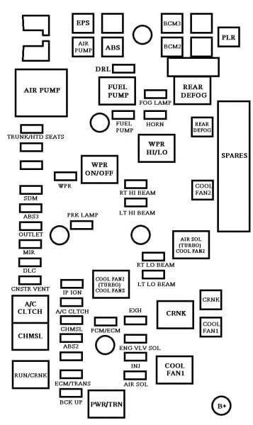 2006 Chevy Cobalt Fuse Box Diagram | Chevy cobalt ...