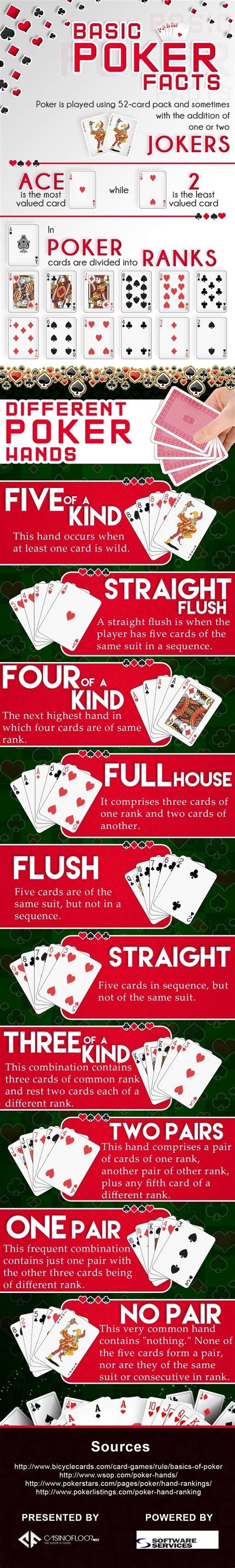 How to play poker basics. What are some of the basic poker strategies that every beginner should know? - Quora