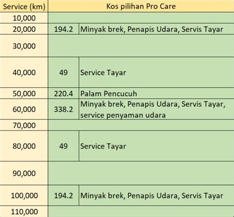 Check spelling or type a new query. Perodua Jadual Servis Kereta - Perodua Myvi Kelebihan Dan ...