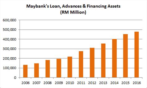 Compare home loan interest rates of all top banks in india. maybank loans | The Fifth Person