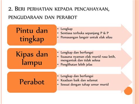 Create html5 flipbook from pdf to view on iphone, ipad and android devices. PPT - EDU 3104 PENGURUSAN BILIK DARJAH & TINGKAH LAKU ...