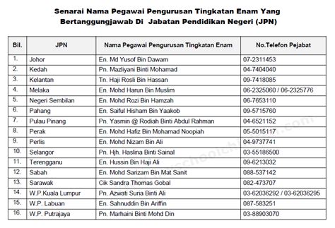 Talian hotline covid 19 agensi kerajaan laman web mkn. Pelbagai soalan penting tentang kemasukan ke tingkatan 6 ...