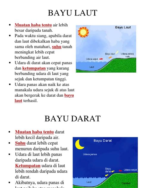 Terjadi pada waktu malam di mana kawasan <b>darat menjadi lebih cepat kehilangan haba berbanding kawasan laut. Bayu Laut Dan Darat