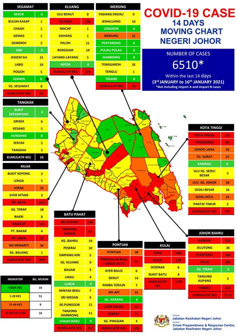 Learn vocabulary, terms and more with flashcards, games and other study tools. Pecahan kes Covid 19 mengikut daerah di... - RELA Negeri ...