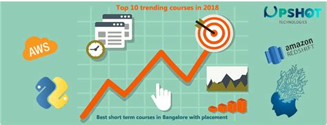 Bmc training provides accounting training courses in malaysia. Top 10 trending courses in 2018? Best short term courses ...