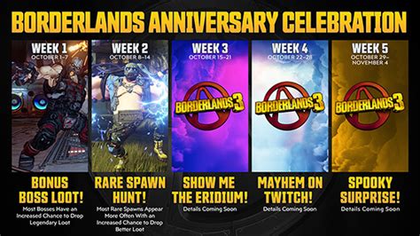 Explaination of borderlands 2 one true vault hunter mode. Borderlands Anniversary Celebration Week 2: Rare Spawn Hunt! - 2K