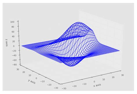 See the ggplot2 website for more information, documentation and examples. Python: matplotlib data visualization