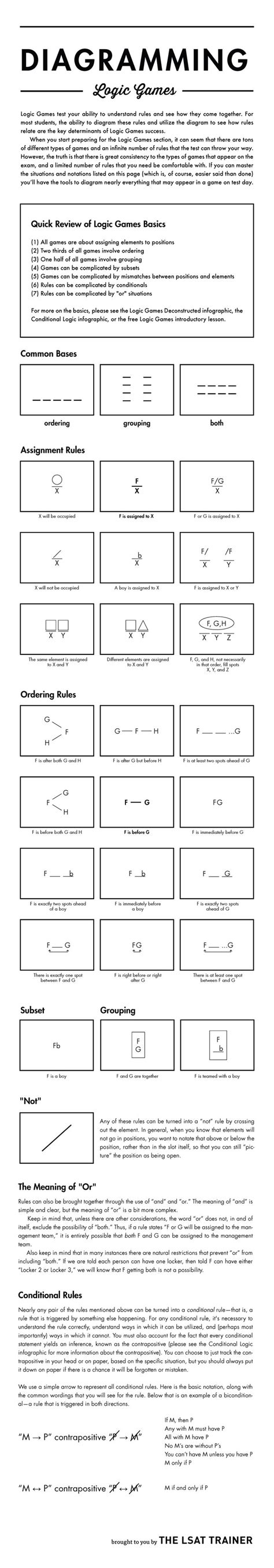 The lsat logic games section (aka analytical reasoning) is one of the three multiple choice sections on the exam. Diagramming Logic Games: these are likely all the ...