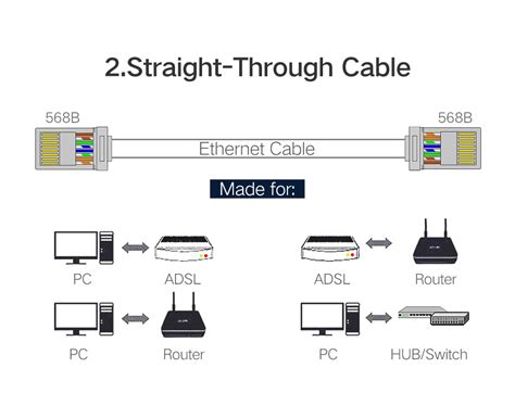 Cat5 is otherwise called category 5 ethernet cable. Ugreen Cat6 RJ45 Connector 8P8C Modular Ethernet Cable ...