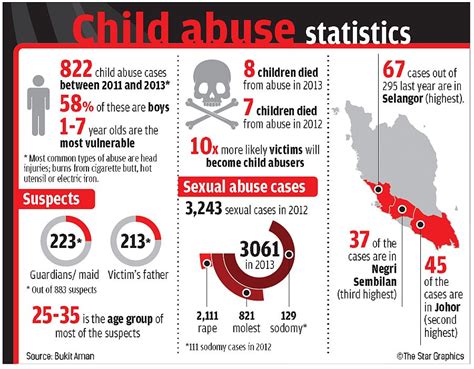 Child abuse is a huge global problem with a serious impact on. Hunar