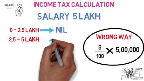 Introduced pcb schedule mode where pcb amount will match lhdn pcb schedule. New Income Tax Calculation | Rebate | 2018-19 Explained ...