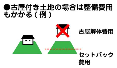 私はご都合主義な解決担当の王女である（米田和佐(漫画) / まめちょろ(原作) / 藤 未都也(キャラクター原案)）が無料で読める!愛読するbl小説『高潔の王』に転生した元女子高生で腐女子の王女・オクタヴィア。 王女はblの世界のお世継ぎ問題を解決すべく、政略結婚して我が子を. 土地購入手続き「マネー編」。土地価格確定、総費用の見積 ...