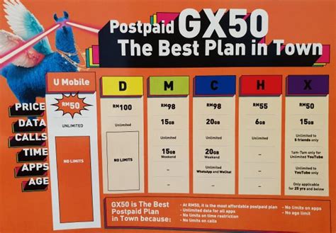 The plans include unlimited video and music streaming at you are given a separate 1gb (for gx12) and 6gb (for gx30 and gx38) of data quota for mobile hotspot usage. U Mobile Giler Unlimited Plans offer unlimited data from ...
