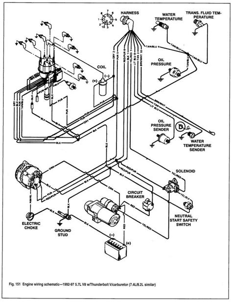 ¼ each unit is directly grounded to the body or indirectly grounds. 9450 Basic Boat Wiring Diagram Engine 454 DOC Download