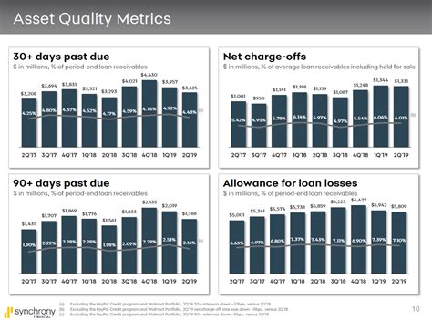 Want a card with no annual fee. Synchrony Financial: Still A Buy After Big Advance - Synchrony Financial (NYSE:SYF) | Seeking Alpha