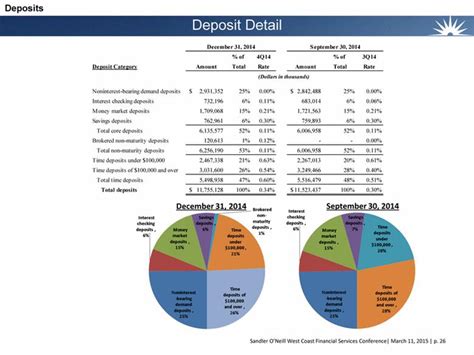 This challenges emphasizes the skill required to create your own test data. Testing' And 2*3*8=6*8 And 'Pshz'='Pshz - Pacwest Bancorp ...