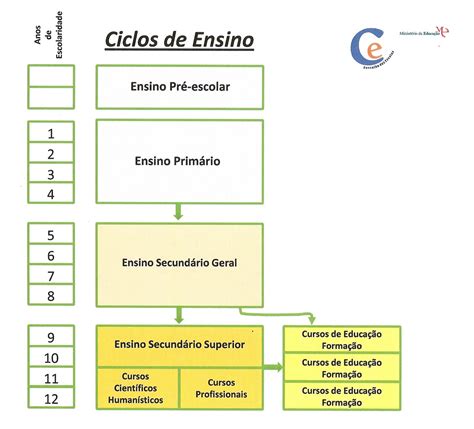 O ensino secundário é constituído pelo: Teatro na Educação - AProTED: Nova Revisão Curricular do ...