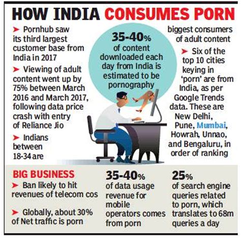 Yet, in april, an indian court temporarily banned the app on the grounds that it exposes children to obscene content and predators. No political chat please: the rules of dining out in India ...