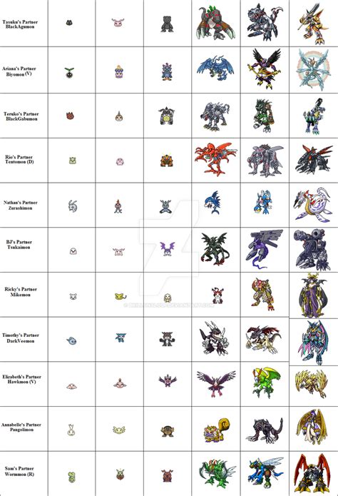 Digimon Americana Japanese Digivolution Chart by Brillonsloup on DeviantArt