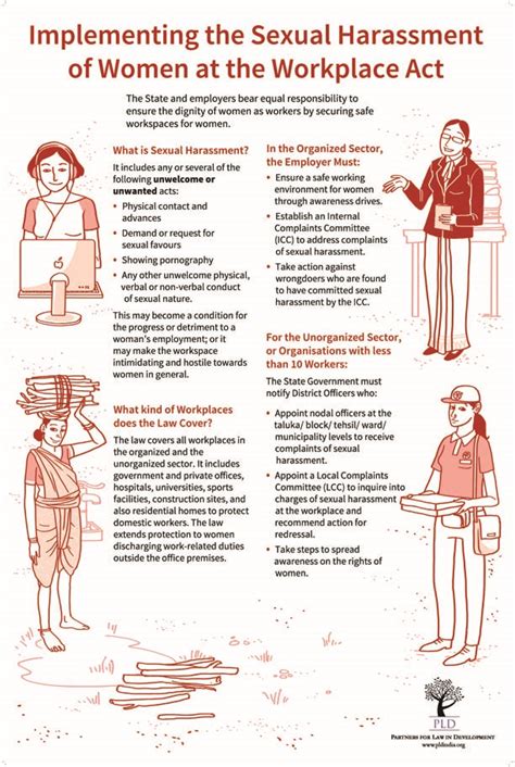 The six scenarios below provide examples of what sexual harassment may look like at work, in terms of In Posters: Know All About Sexual Harassment At The ...