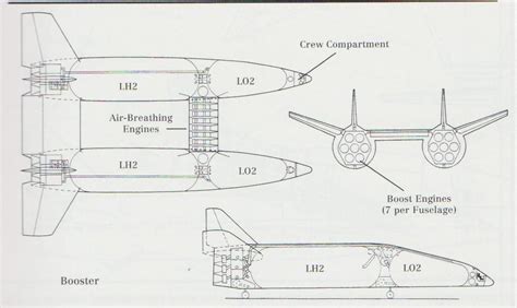 Earlier in the book she is mentioned as being capable of believing the disc is under threat from inhuman monsters, that she is a subject of derision for believing that the world is round, and that three dwarfs. crewed spaceflight - Have there been any spacecraft designs with a bilaterally asymmetric ...