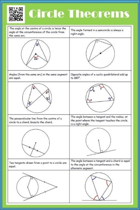 Some equations are true for all allowed values and are then called identities. Circle Equations Worksheet Gcse - Tessshebaylo