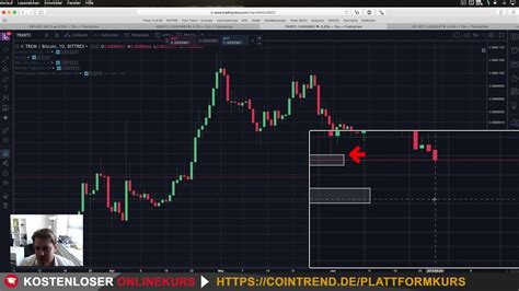 5840$ Bitcoin Kurs Cardano & Tron im Support + Metals ...