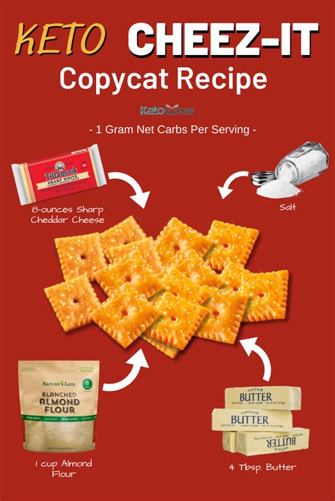 Full nutritional breakdown of the calories in copycat ihop's harvest grain & nut pancakes your daily values may be higher or lower depending on your calorie needs. Low Carb Cheese Crackers - Keto Cheez-It Copycat | Recipe | Copycat recipes, Low carb vegetarian ...